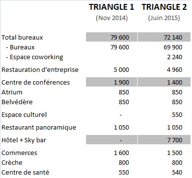 tour triangle 2 - surfaces bureaux